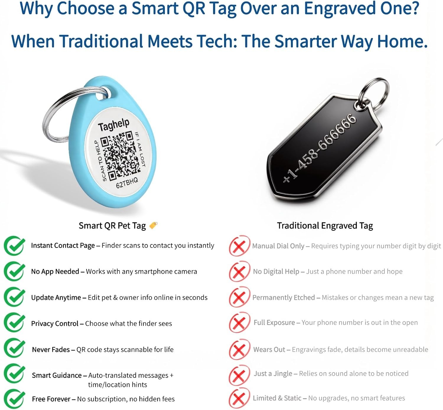 QR Code Cat ID Tag for Collar, Smart Pet ID with Online Profile, Instant Scan…
